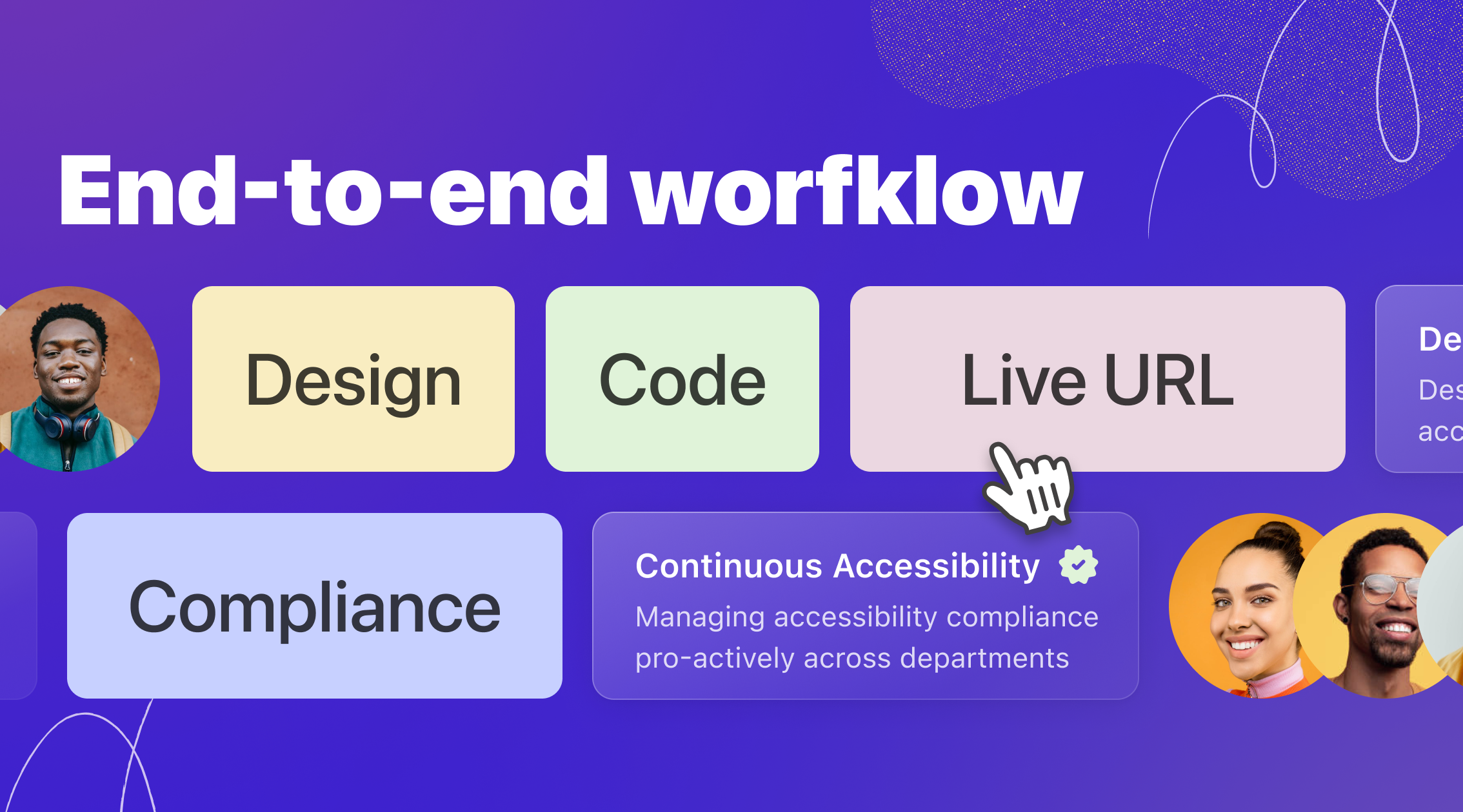 A schematic graphic illustrating the end-to-end accessibility workflow with Stark spanning across design, code, live URL, PM, and compliance.