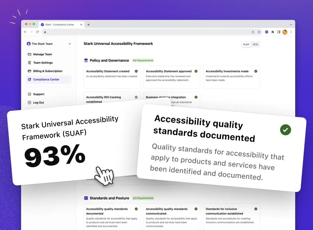Stark’s Compliance Center showing controls for accessibility compliance grouped in sections. Most of the controls shown are completed. On top, two cards showing a completion score of 93% and a completed control for documenting accessibility standards.