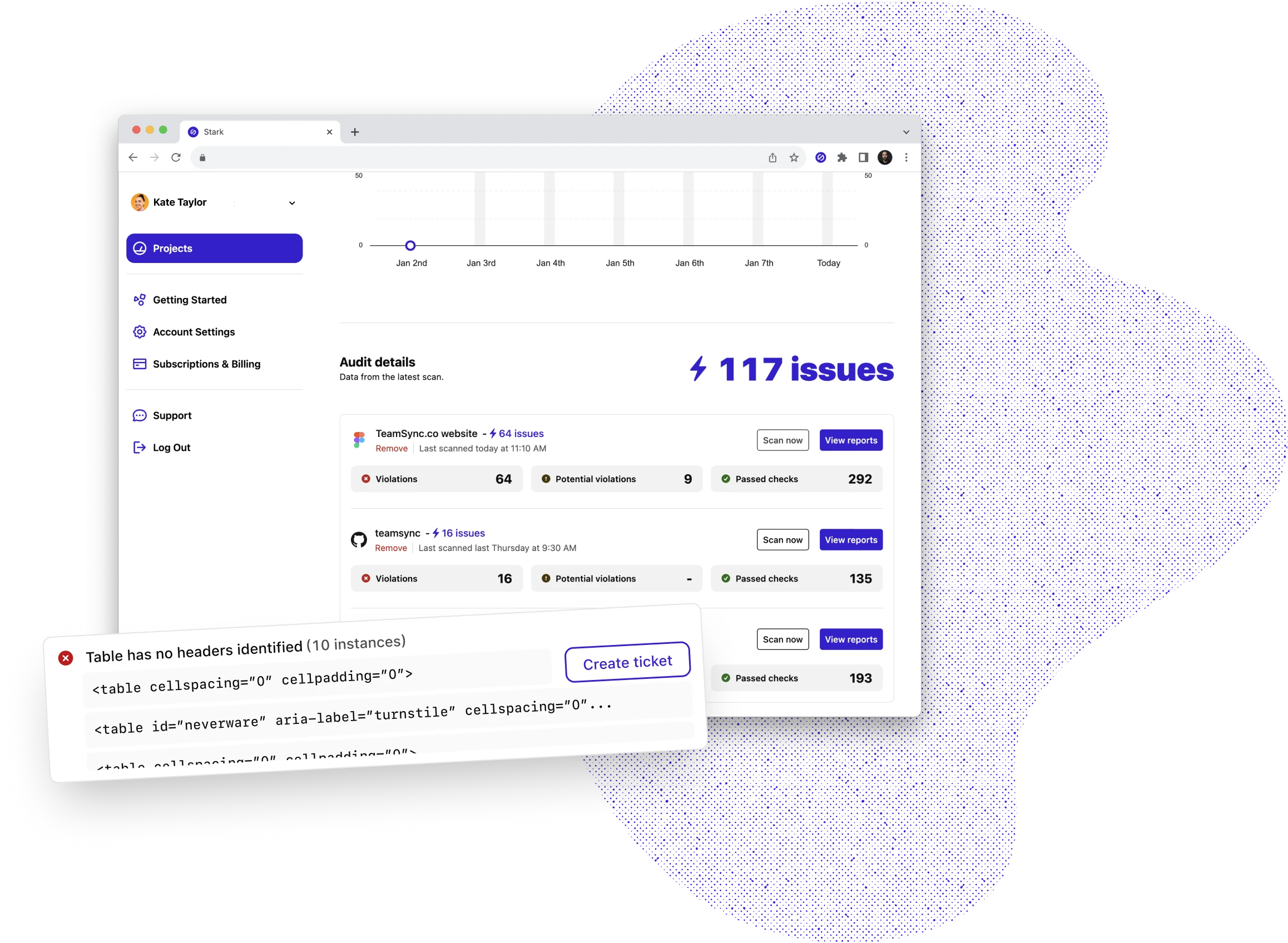 Stark's Reports & Insights page showing numerous assets added including Figma, GitHub, and URLs.