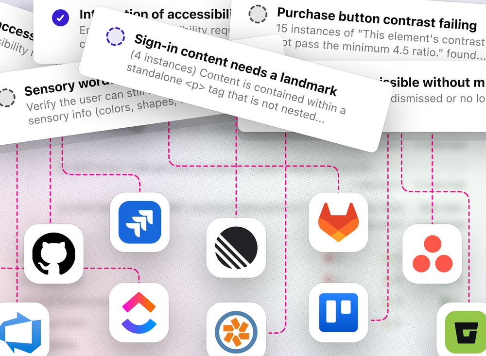 Overlapping accessibility ticket cards connected by dashed pink lines to a grid of dev tool icons: Linear, Github, Jira, Asana, Trello, Bitbucket, and more.