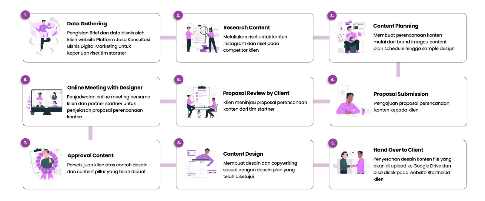 Workflow image