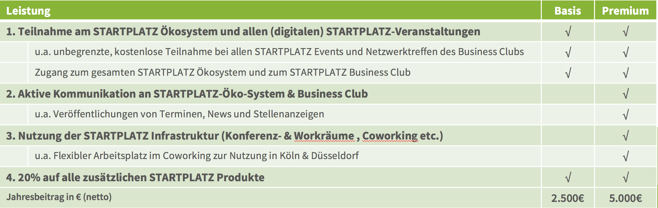 Preistabelle STARTPLATZ Business Club