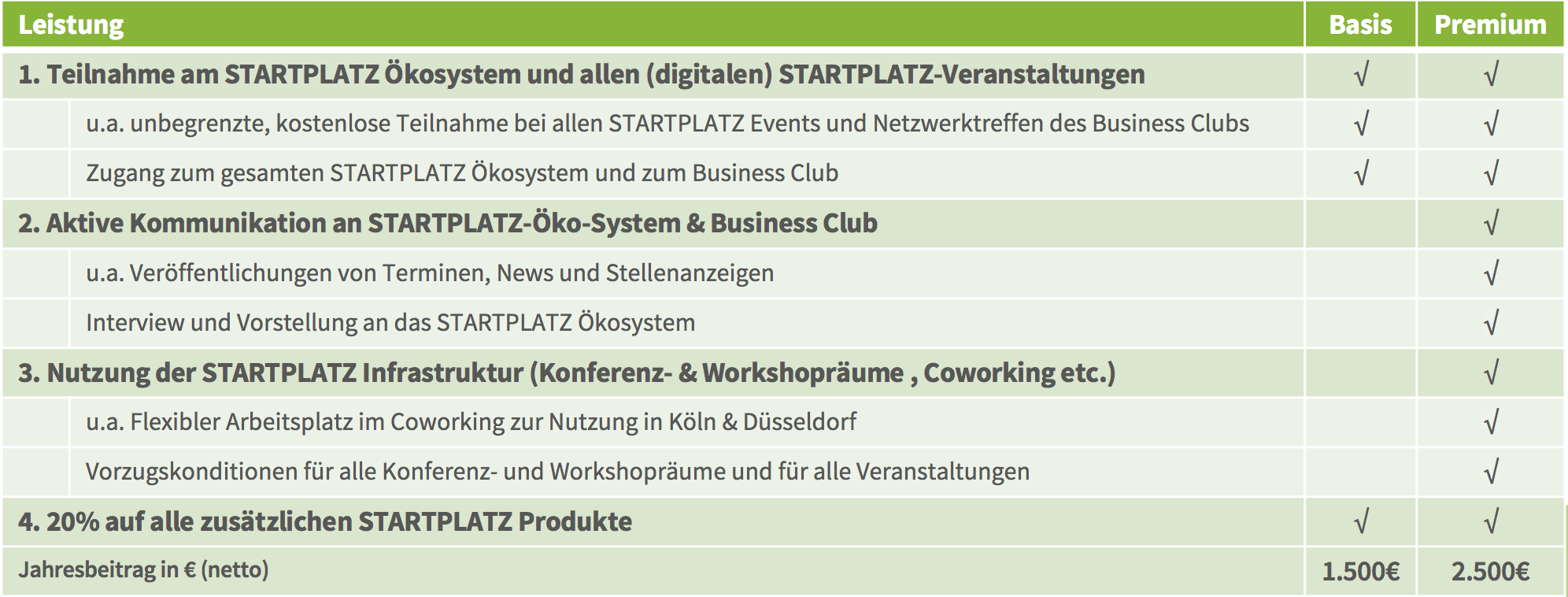 Preistabelle STARTPLATZ Business Club