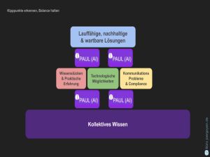 PAUL (AI) Einführung und Übung KI gestützte Lernmodelle