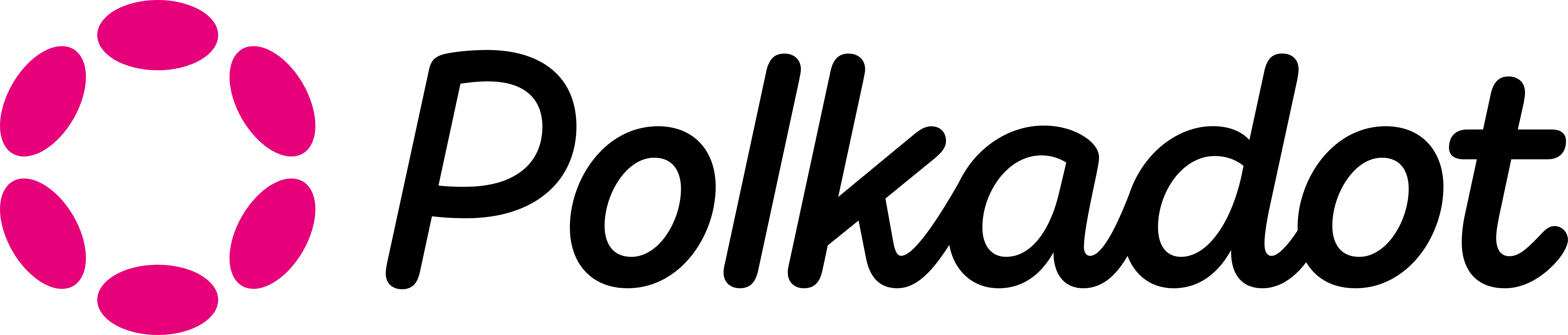 Polkadot logo