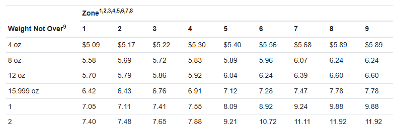 ship cost.png