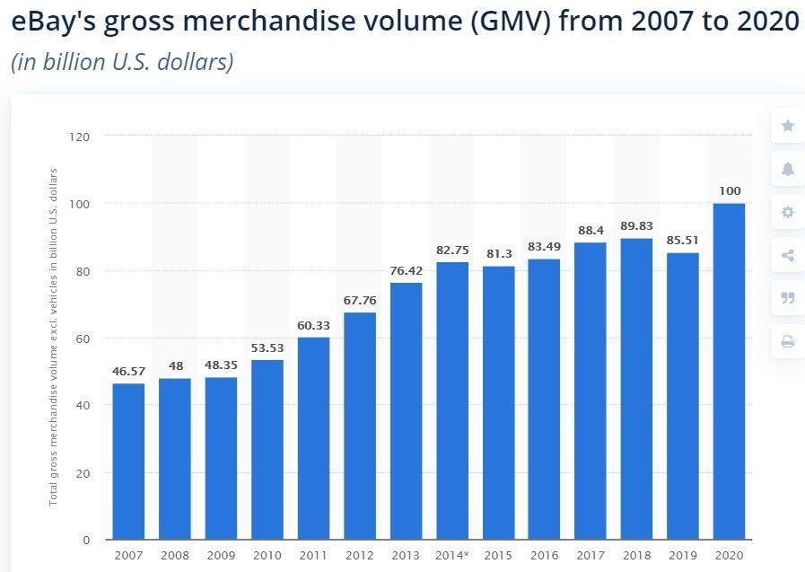 eBay GMV.jpg