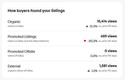 FireShot Capture 007 - Performance & Traffic â€“ eBay Seller Hub - [www.ebay.com].png
