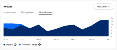 FireShot Capture 008 - Performance & Traffic â€“ eBay Seller Hub - [www.ebay.com].png