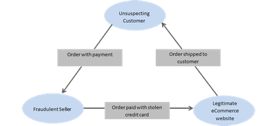 triangulation-fraud-image1.png