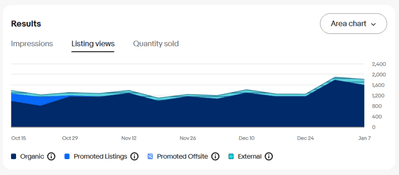 FireShot Capture 006 - Performance & Traffic â€“ eBay Seller Hub - [www.ebay.com].png
