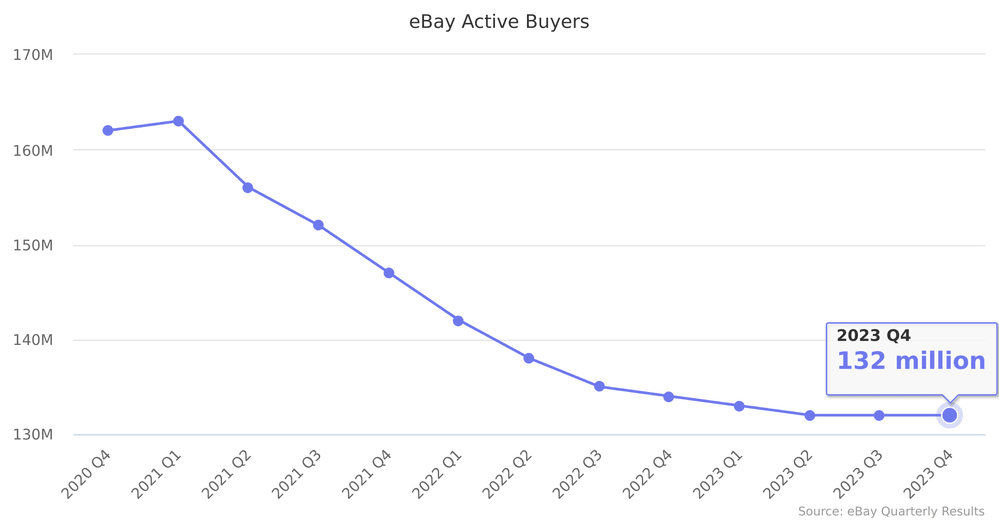 ebay-active-buyers.png