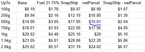 netparcel_april21.PNG