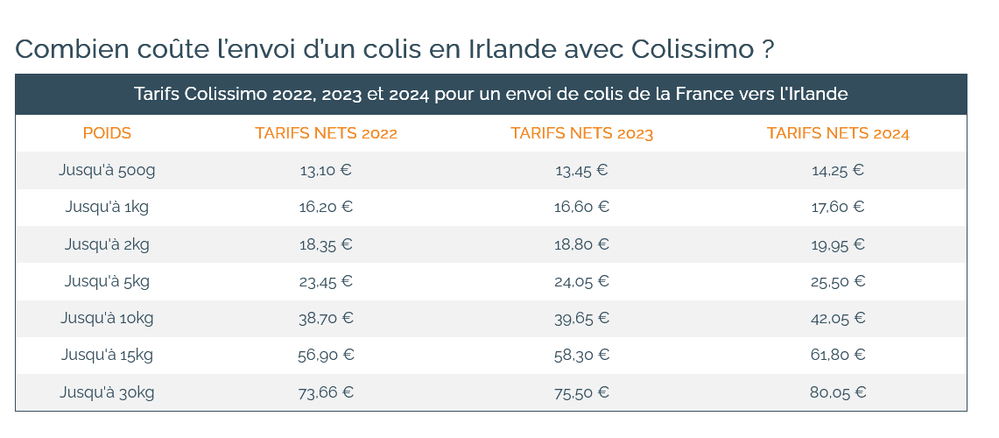 Screenshot 2024-07-21 at 01-31-49 Envoi Colis 1kg en Irlande pour 17 60 €.png