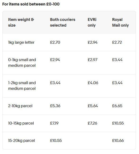 SD rates pre 20 May.jpg
