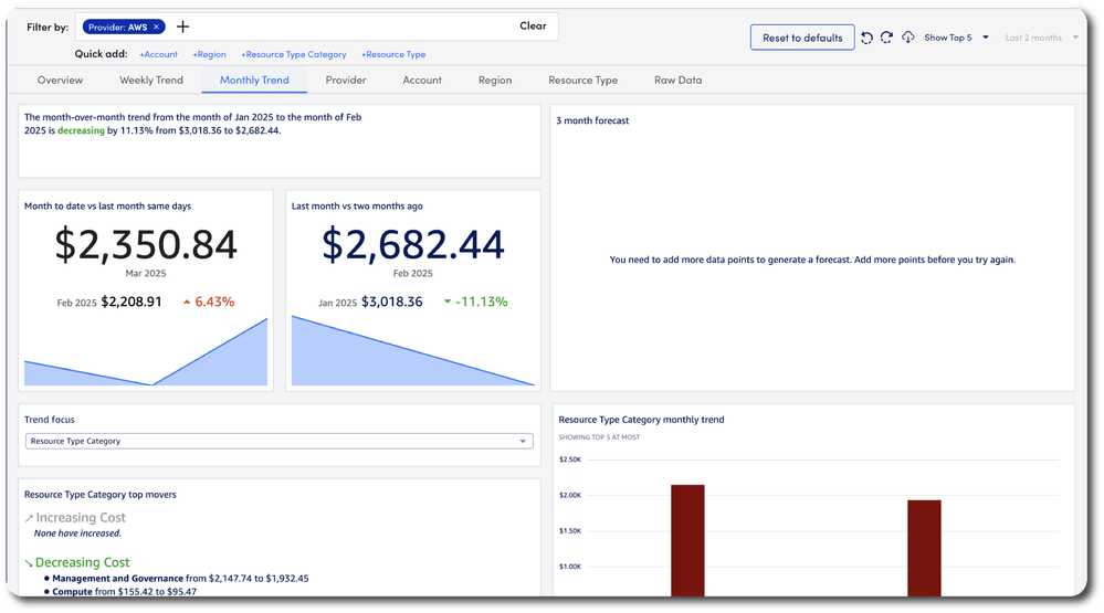 Best Practices for Practitioners: AWS Network Monitoring | Tech Talk ...