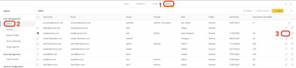 An admin dashboard with a user management table. Column headers include Username, Email, Name, Groups, Role, Origin, and Last Active. Highlighted: