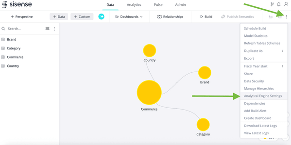 User interface of Sisense software showing data mapping with nodes labeled Commerce, Country, Brand, and Category, and a dropdown menu on the right.