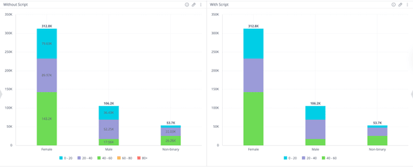 Sisense stacked bar charts before and after a widget script removes overlapping value labels and empty legend series