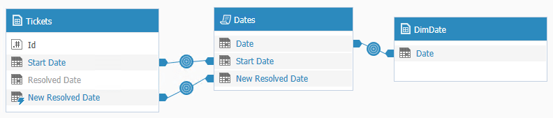 relationship_table.PNG