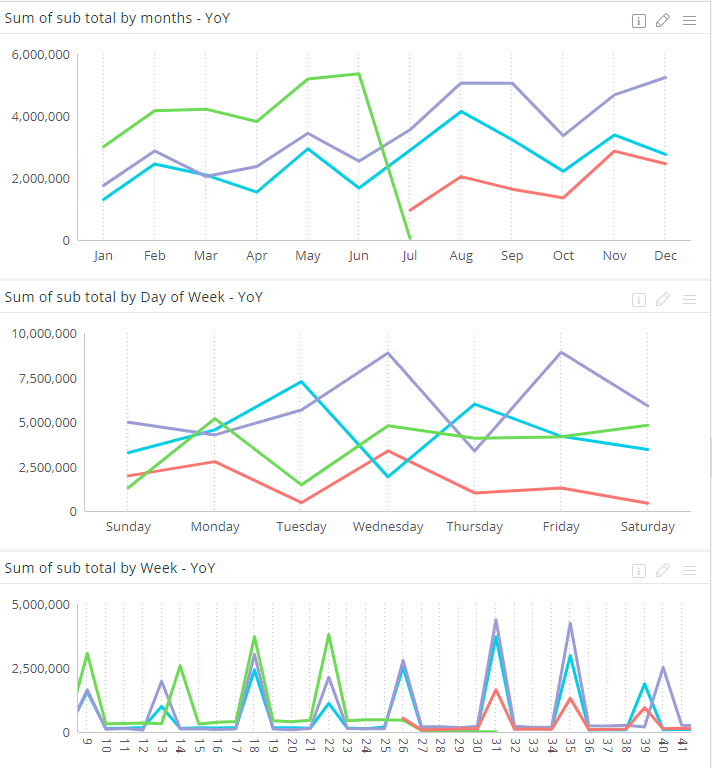 PoP_dashboard.PNG