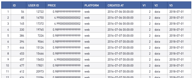 Creating A Table Of Variables In SQL | CDT | Sisense Community
