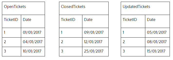 multiple_dates.PNG