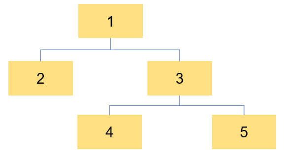 security_hierarchy.PNG