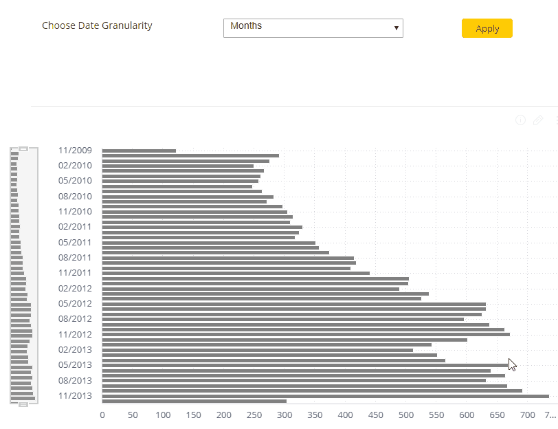 date_granularity.gif
