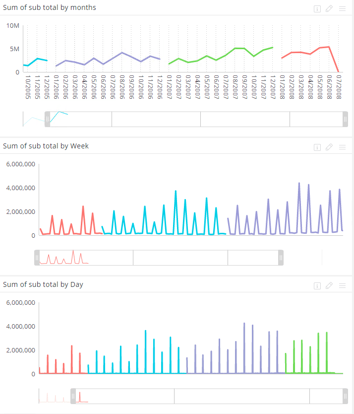 PoP_dashboard_before.PNG