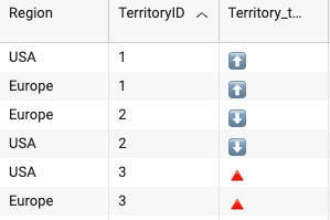 Pivot and Table Widget Scripting for Replacing Values with Colored ...