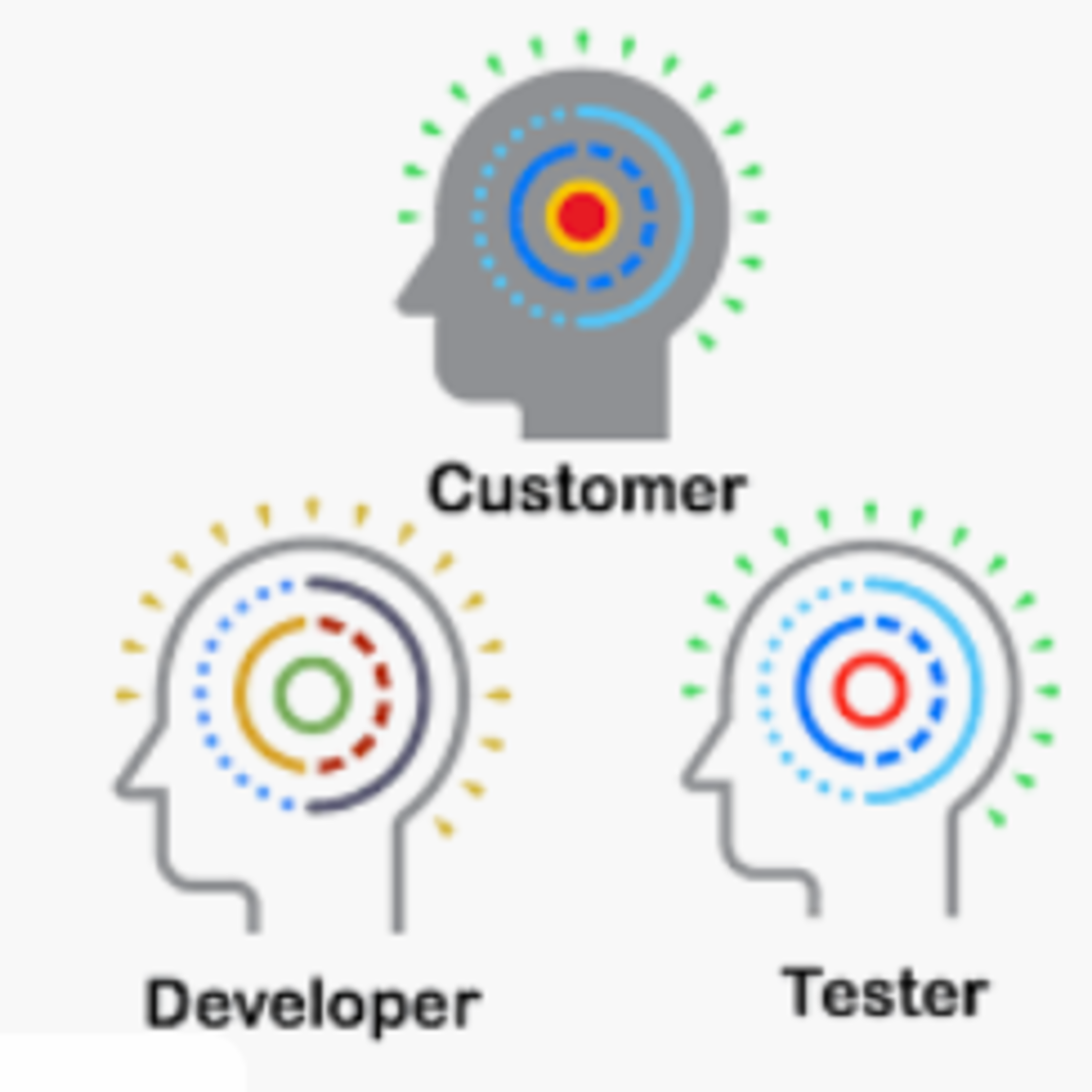 See Behavior Driven - Development & Perspectives at Atlassian Community ...