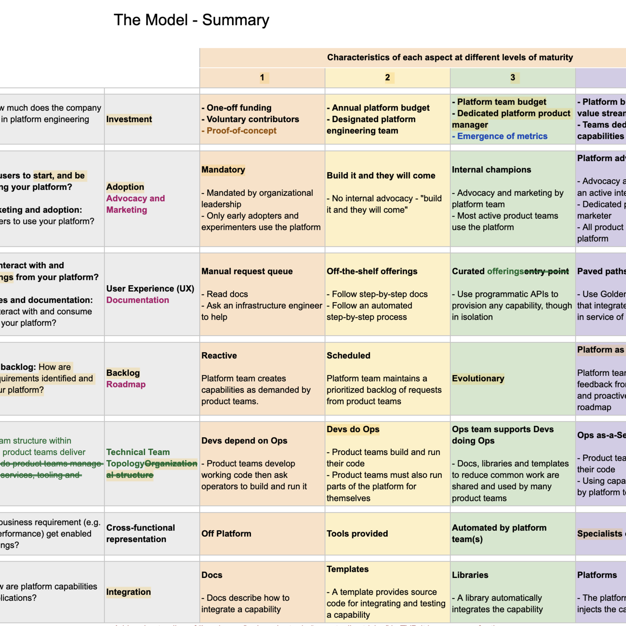 See Platform Maturity Model Interface deep dive at CNCF TAG App Delivery
