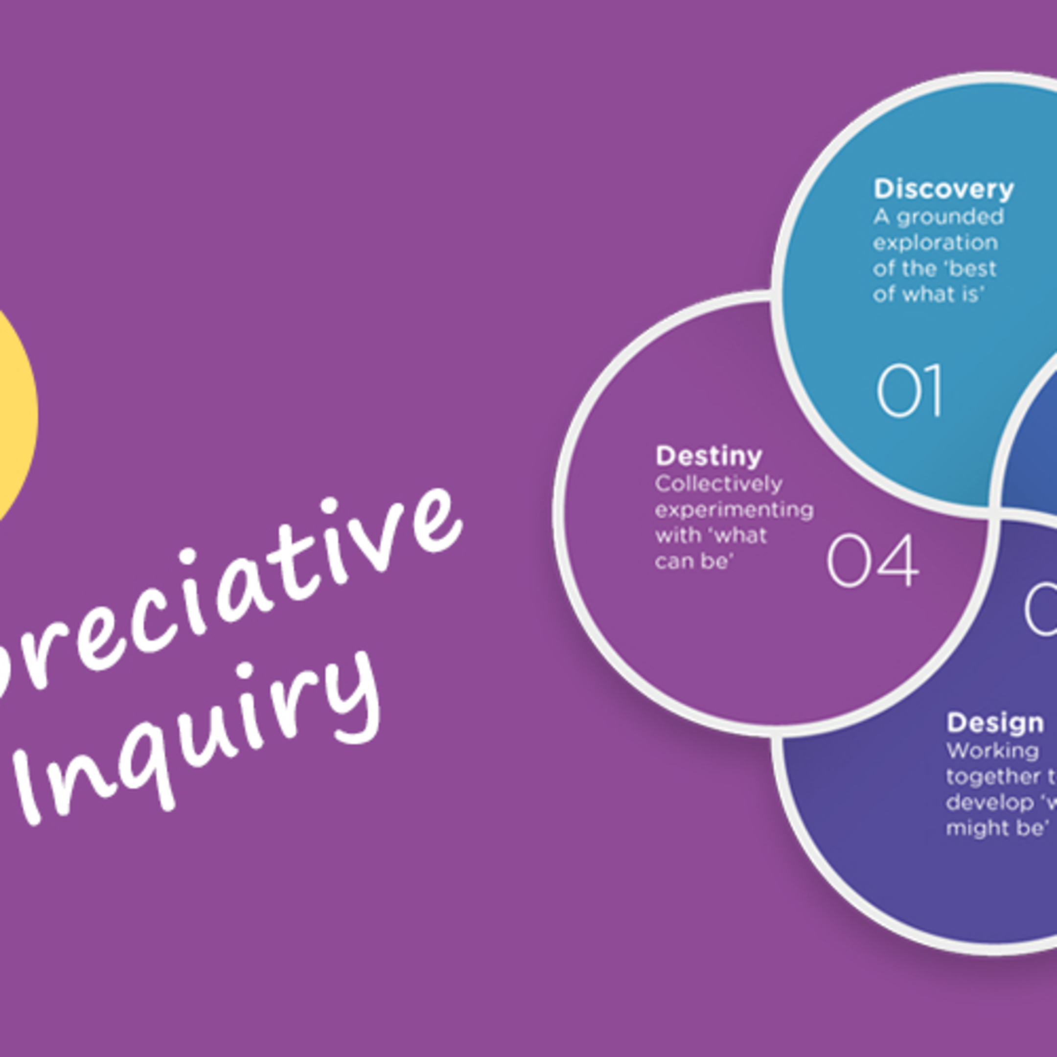 Inspiring Inquiry See Appreciative Inquiry: Co-creating Our Community at Culture First ...