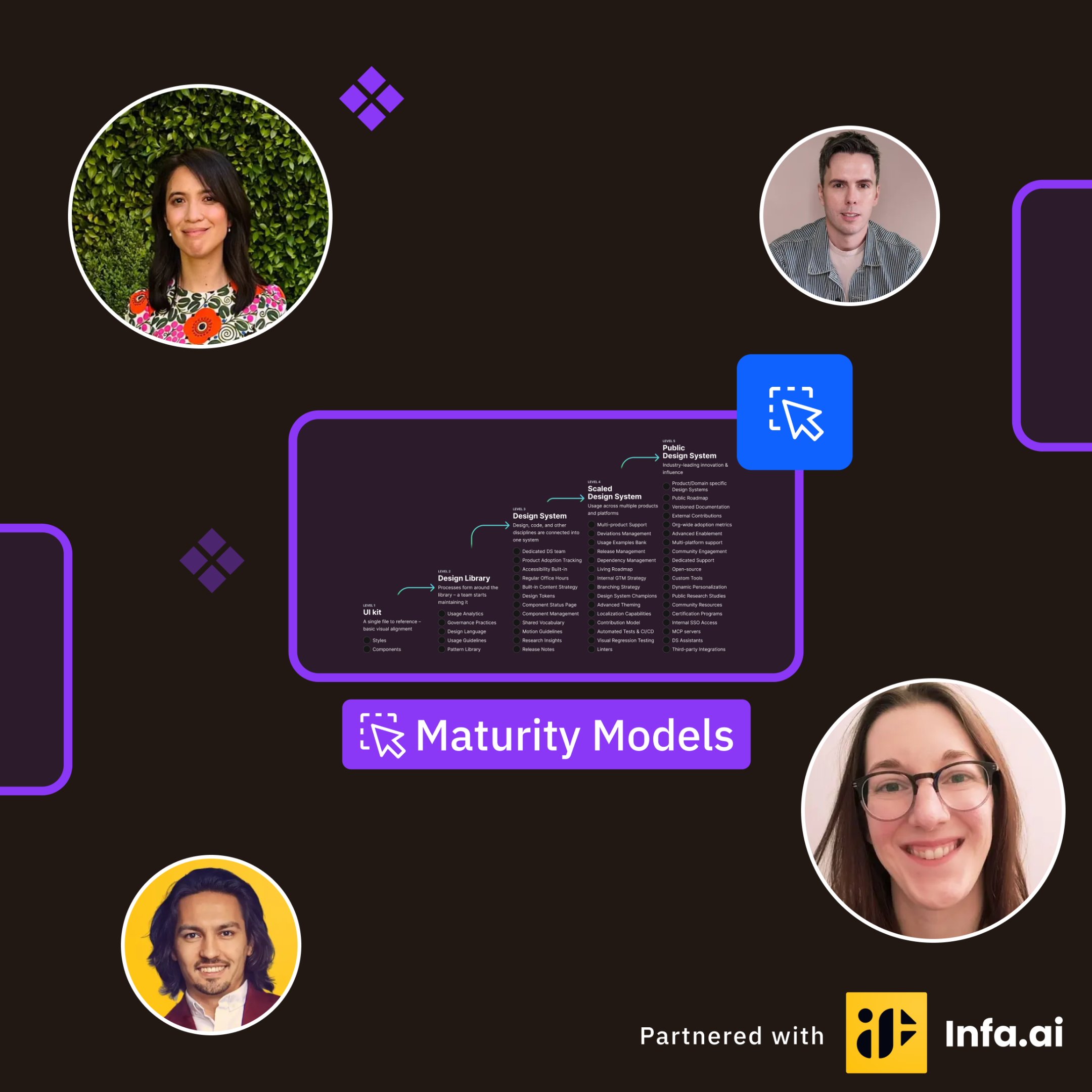 See Craft Across: Design System Maturity Models at Figma DesignOps