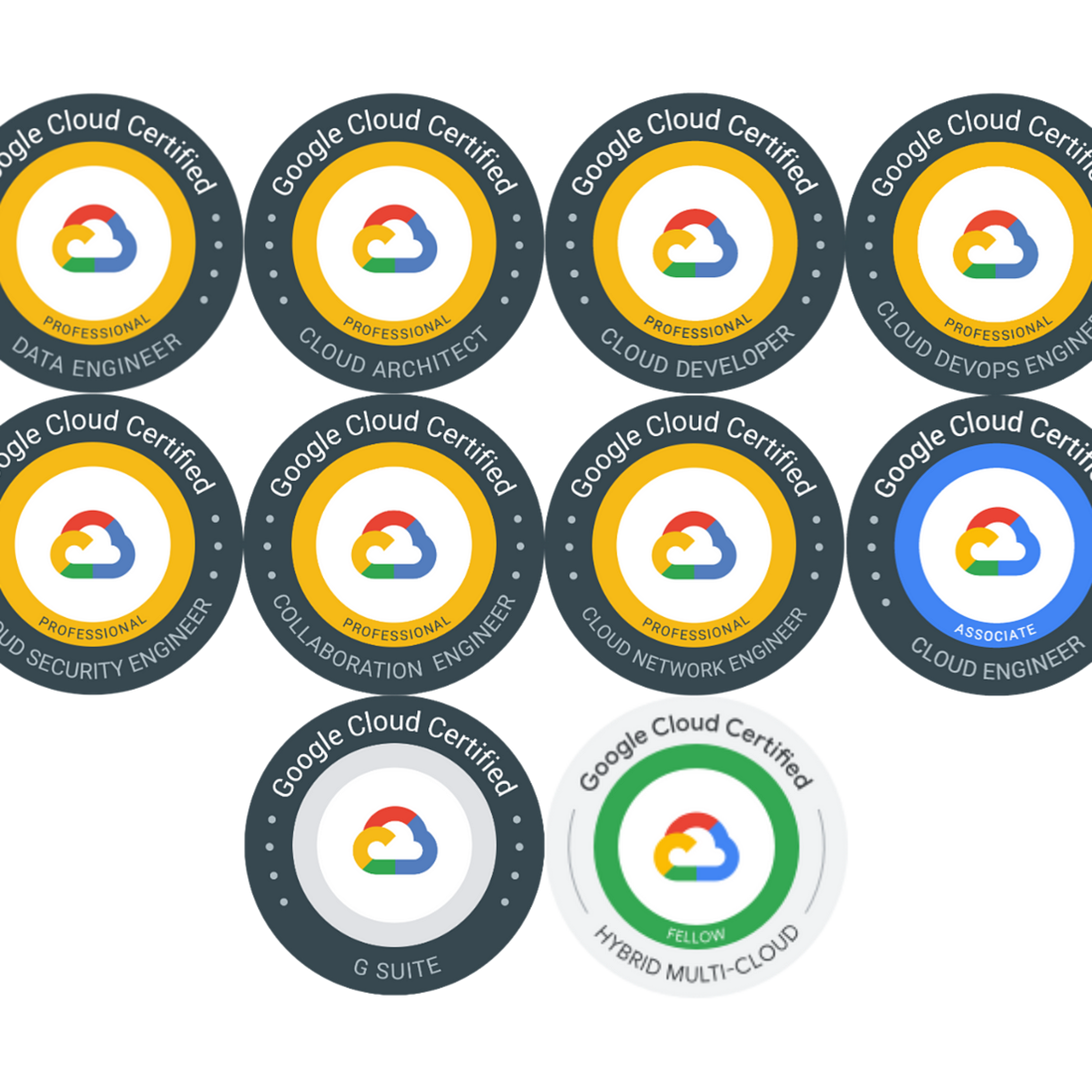 See Google Cloud Certification at Google Developer Groups GDG Abakaliki