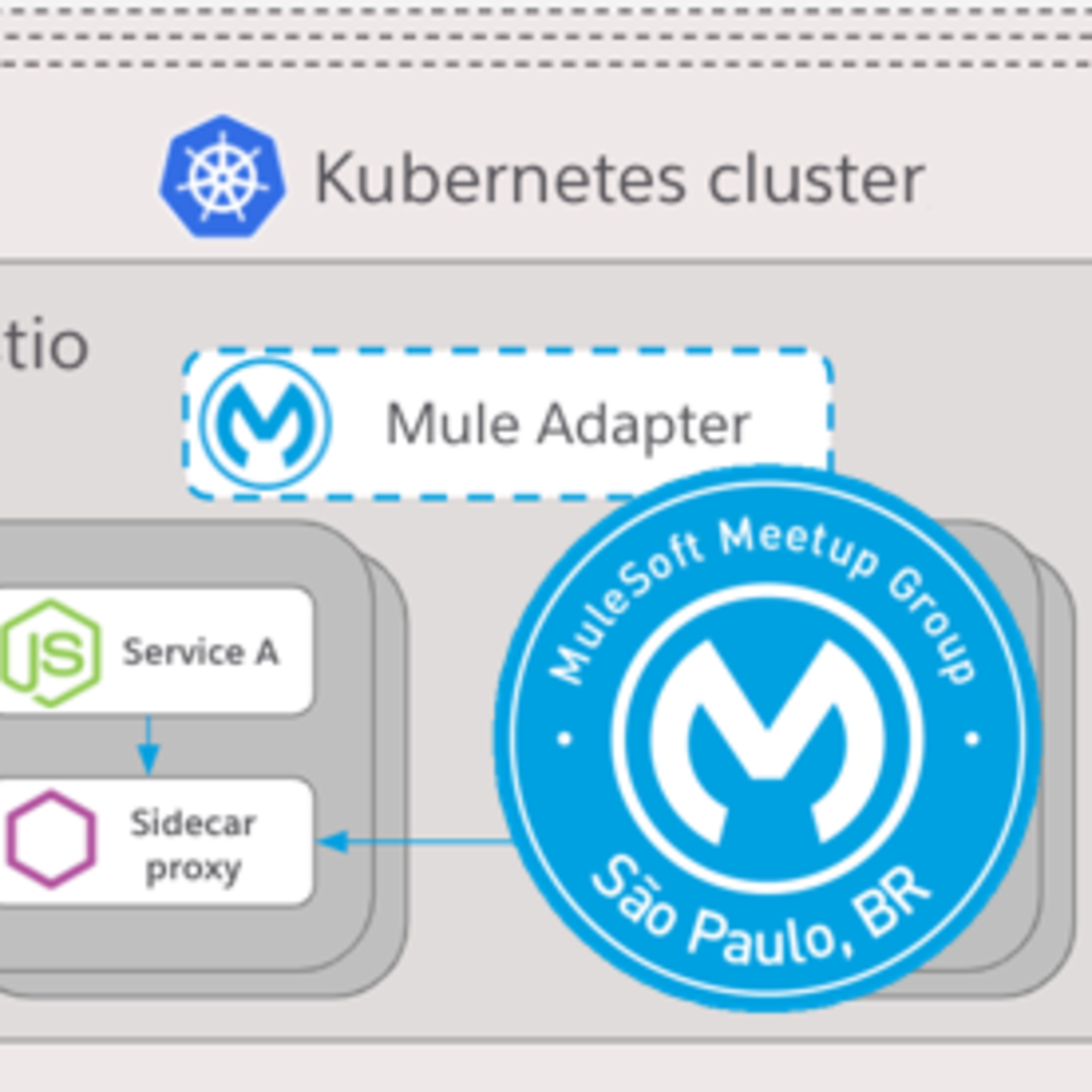 See API Management no Kubernetes com Anypoint Service Mesh at MuleSoft ...