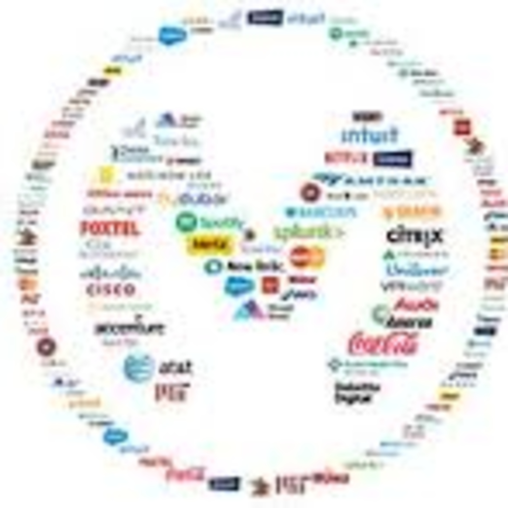 See Virtual | MuleSoft Meetup Group Noida - Sixth Meetup ...