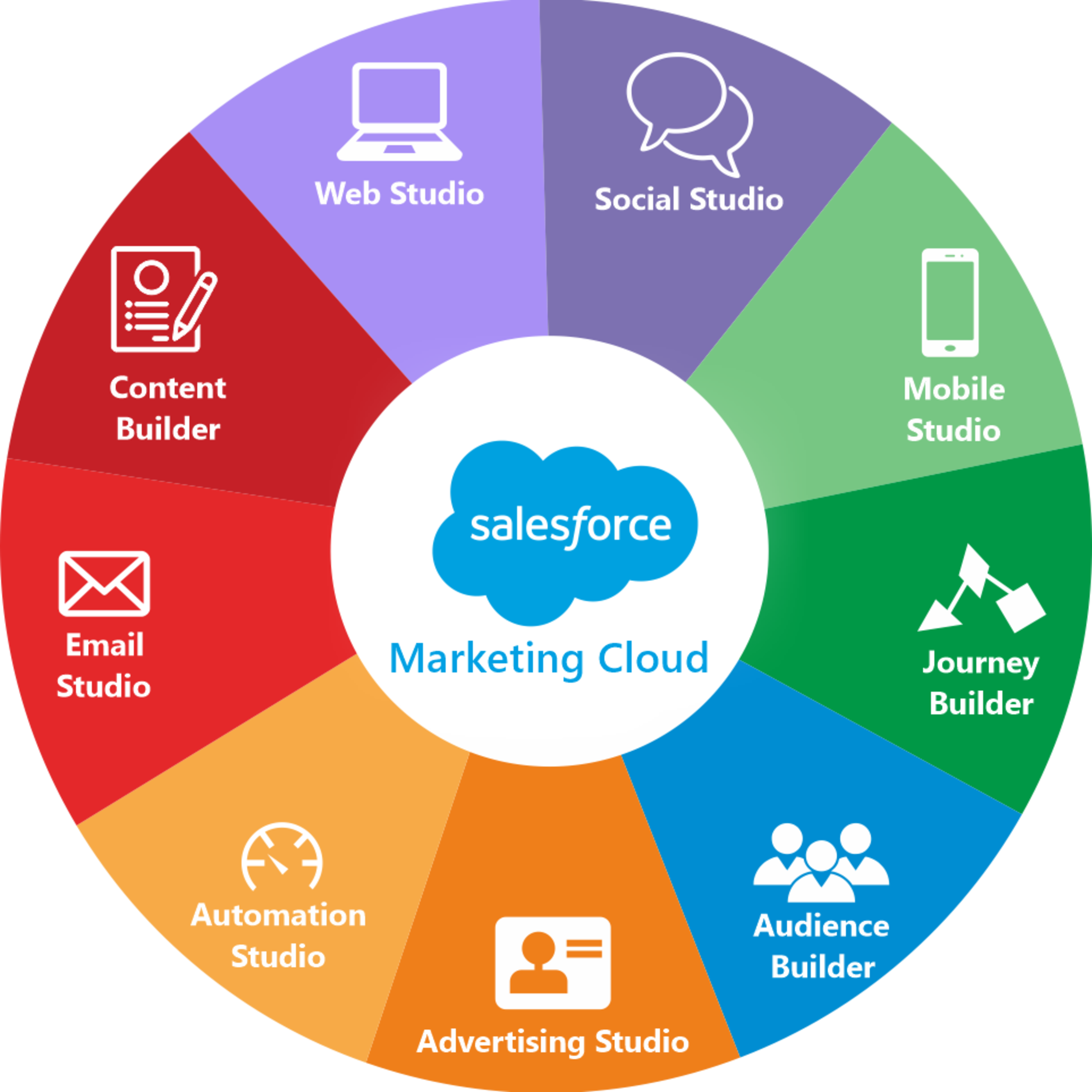 tools for salesforce developer        <h3 class=