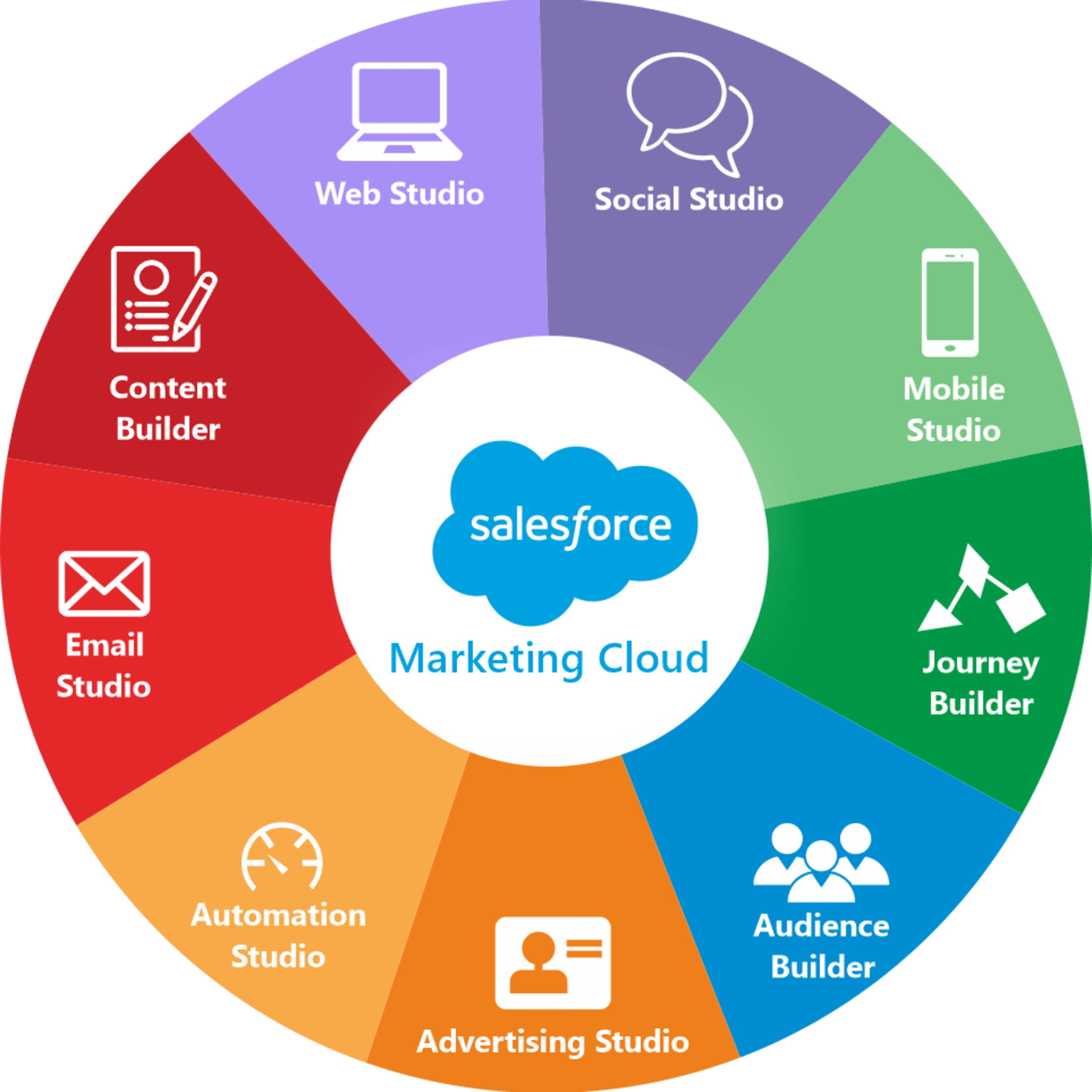 See Marketing Cloud Workshop(Advertising Studio) Session-2 at Trailblazer  Community Groups Salesforce Marketer Group (Marketing Cloud), Zeist,  Netherlands