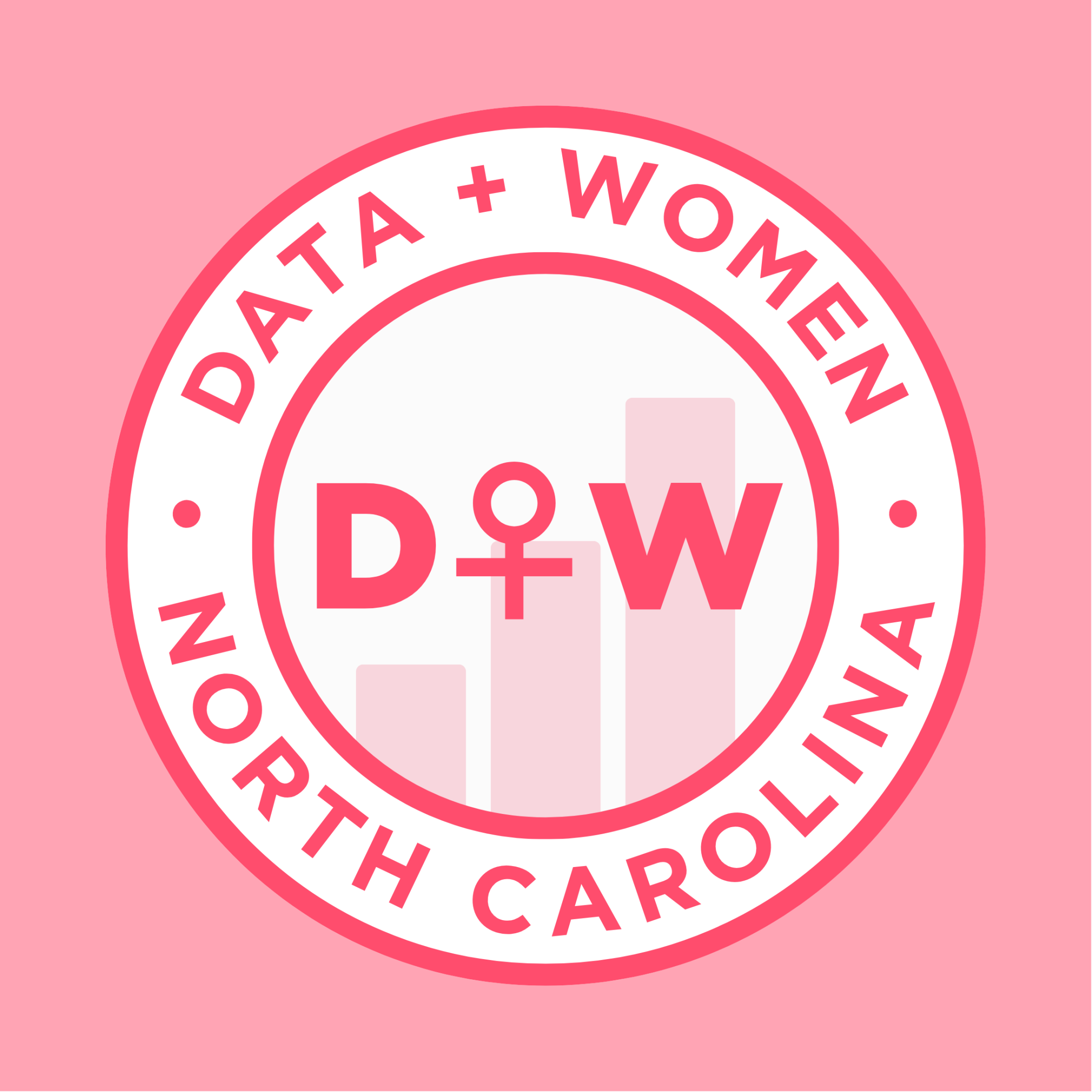Tableau Data + Women North Carolina