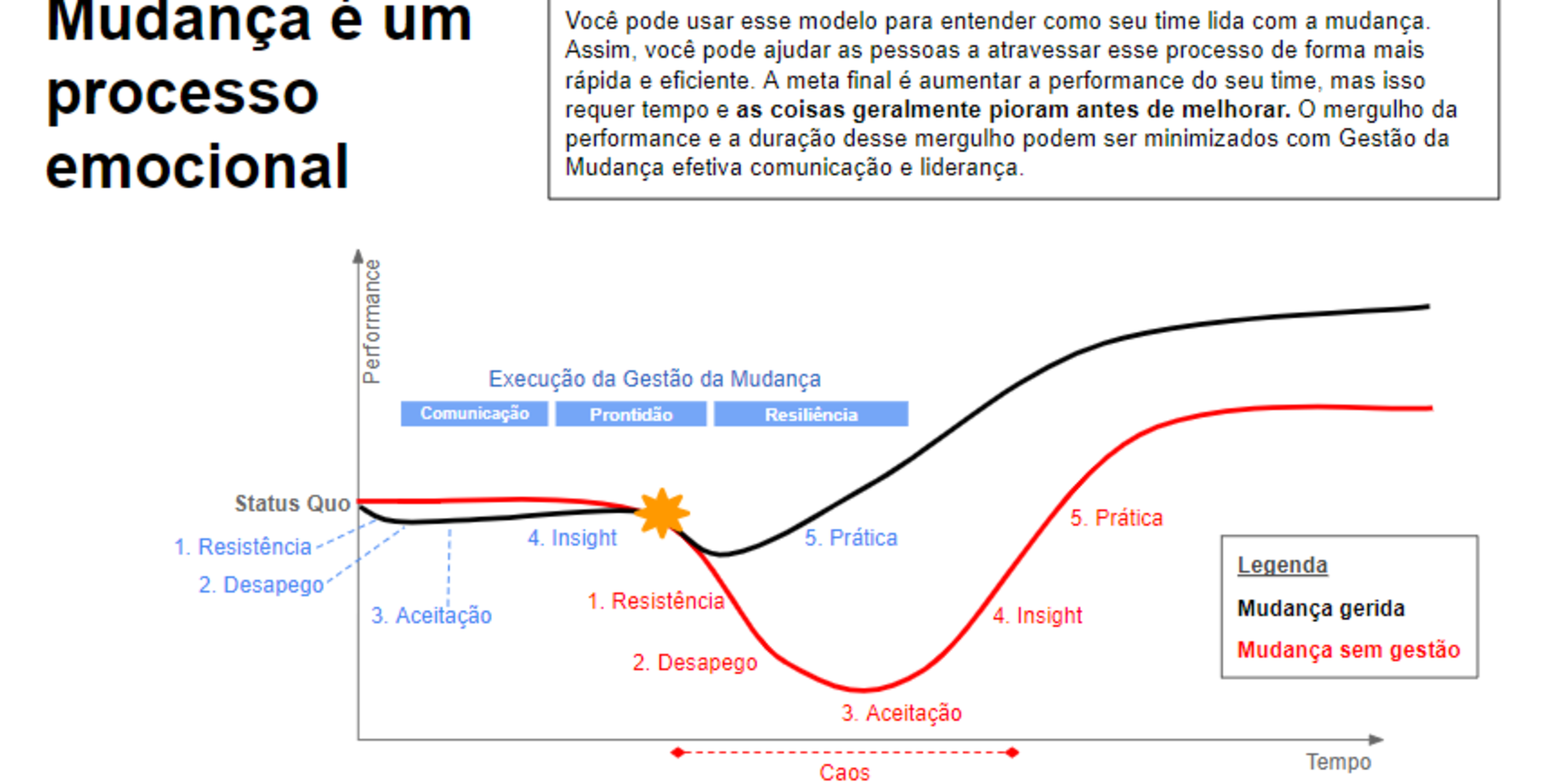 Gestão da Mudança e Gestão de Comunidades: um match (quase) perfeito ...