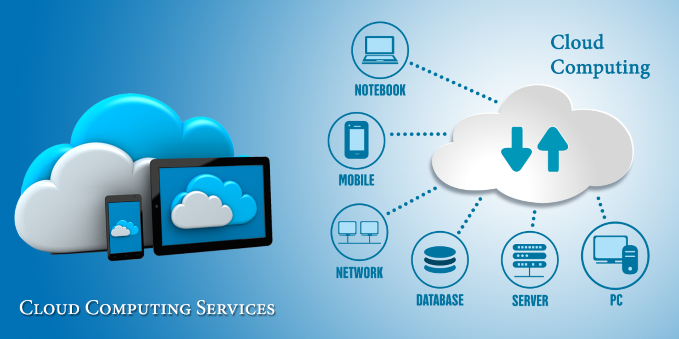 cloud services