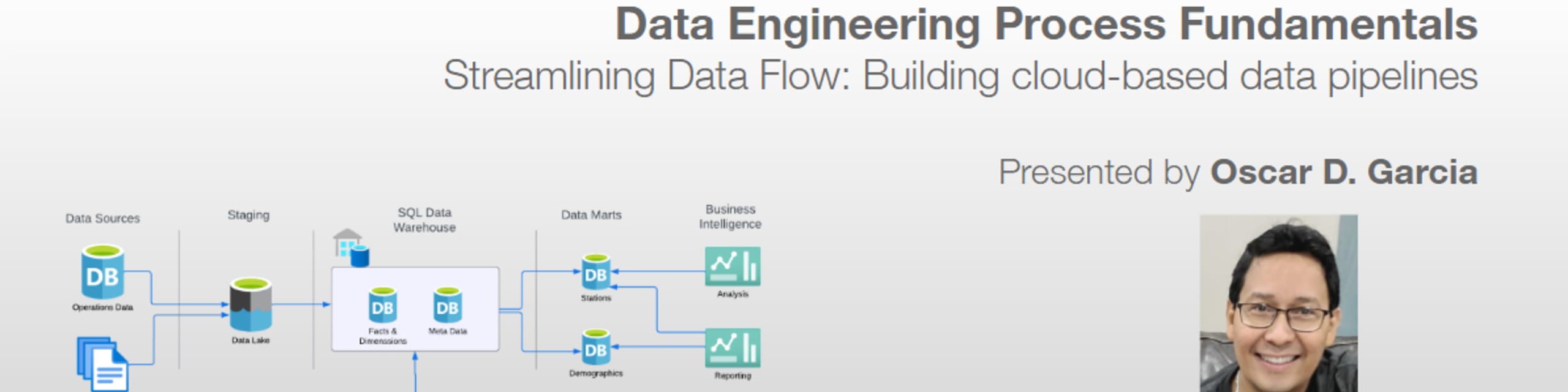 See Streamlining Data Flow Building Cloud Based Data Pipelines Data See Streamlining Data Flow Building Cloud Based Data Pipelines Data