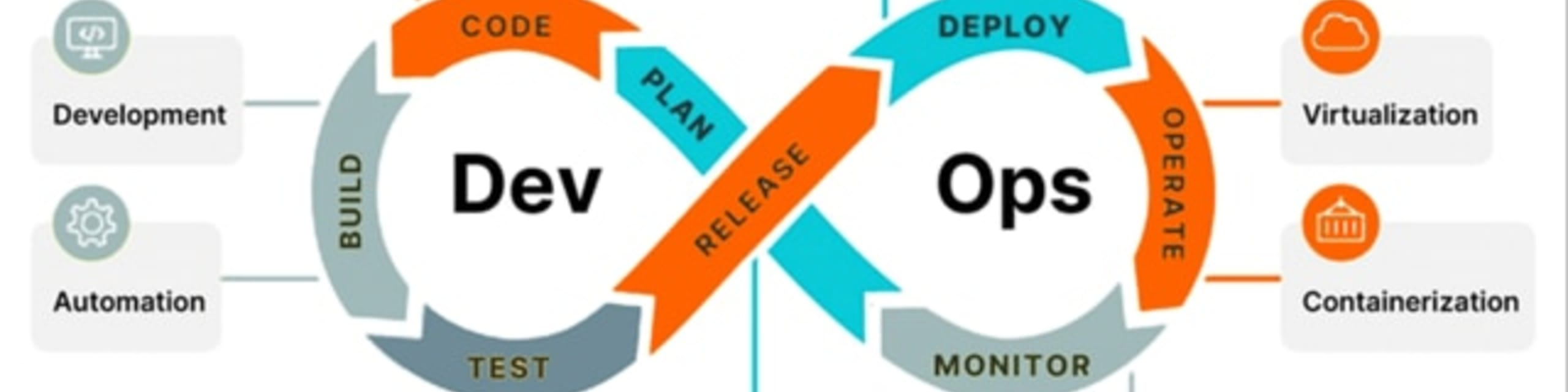 See DevOps In Action - Talk & Networking at Google Developer Groups GDG ...