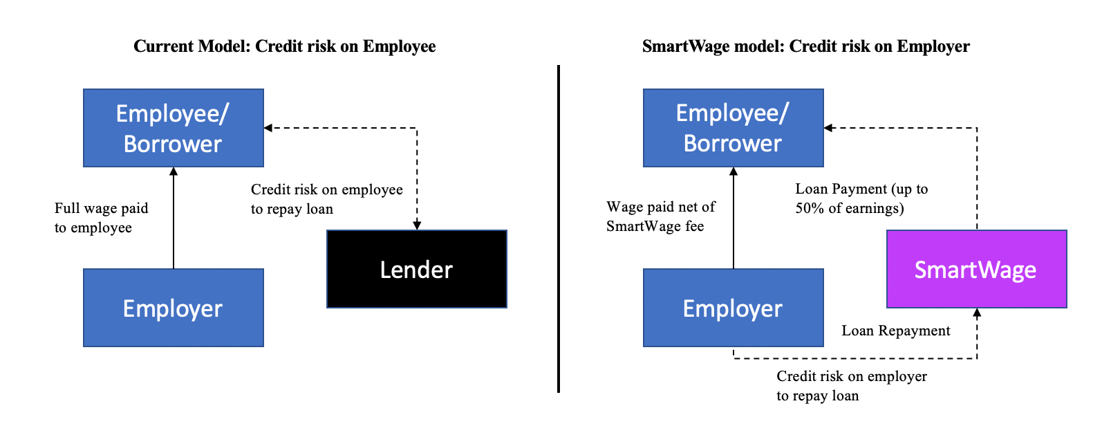 Smartwage-credit-risk.png