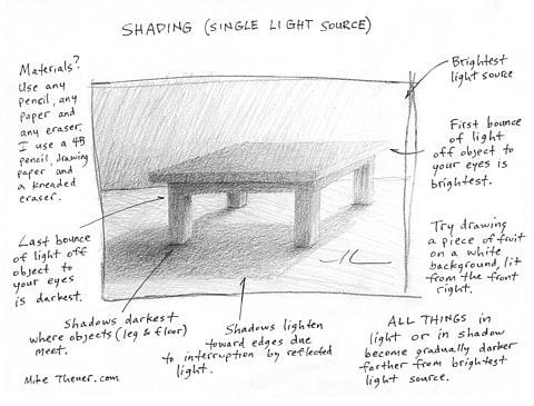 How I Shade A Drawing Pencil Drawing Tutorial Mike Theuer