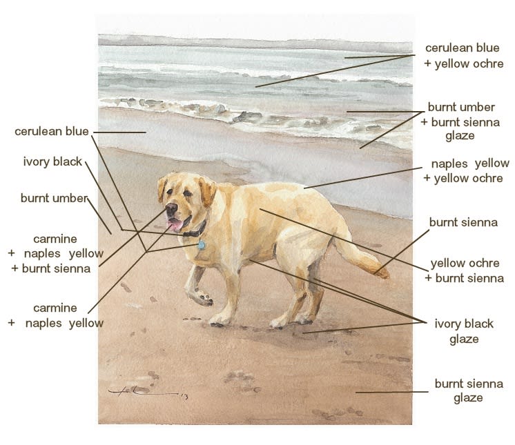 Colors In A Sample Painting Watercolor Tutorial Mike Theuer