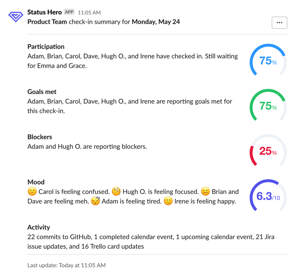 Slack Summary