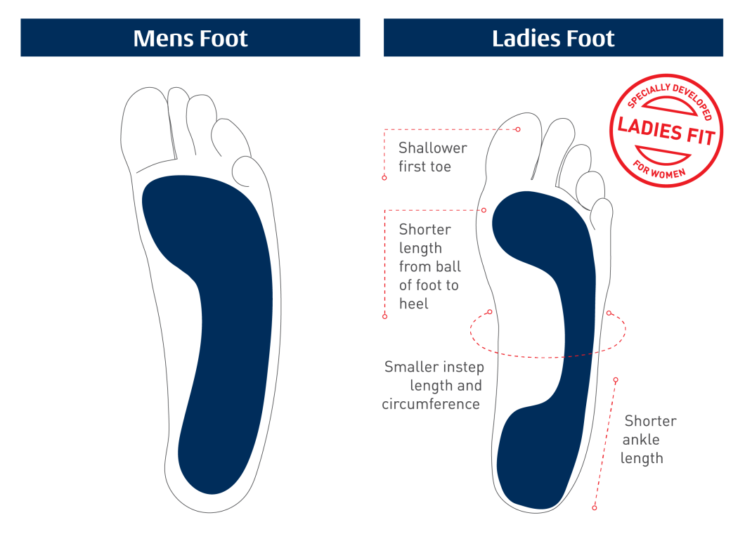 Ladies_Foot_vs_Mens_Diagram_WEB
